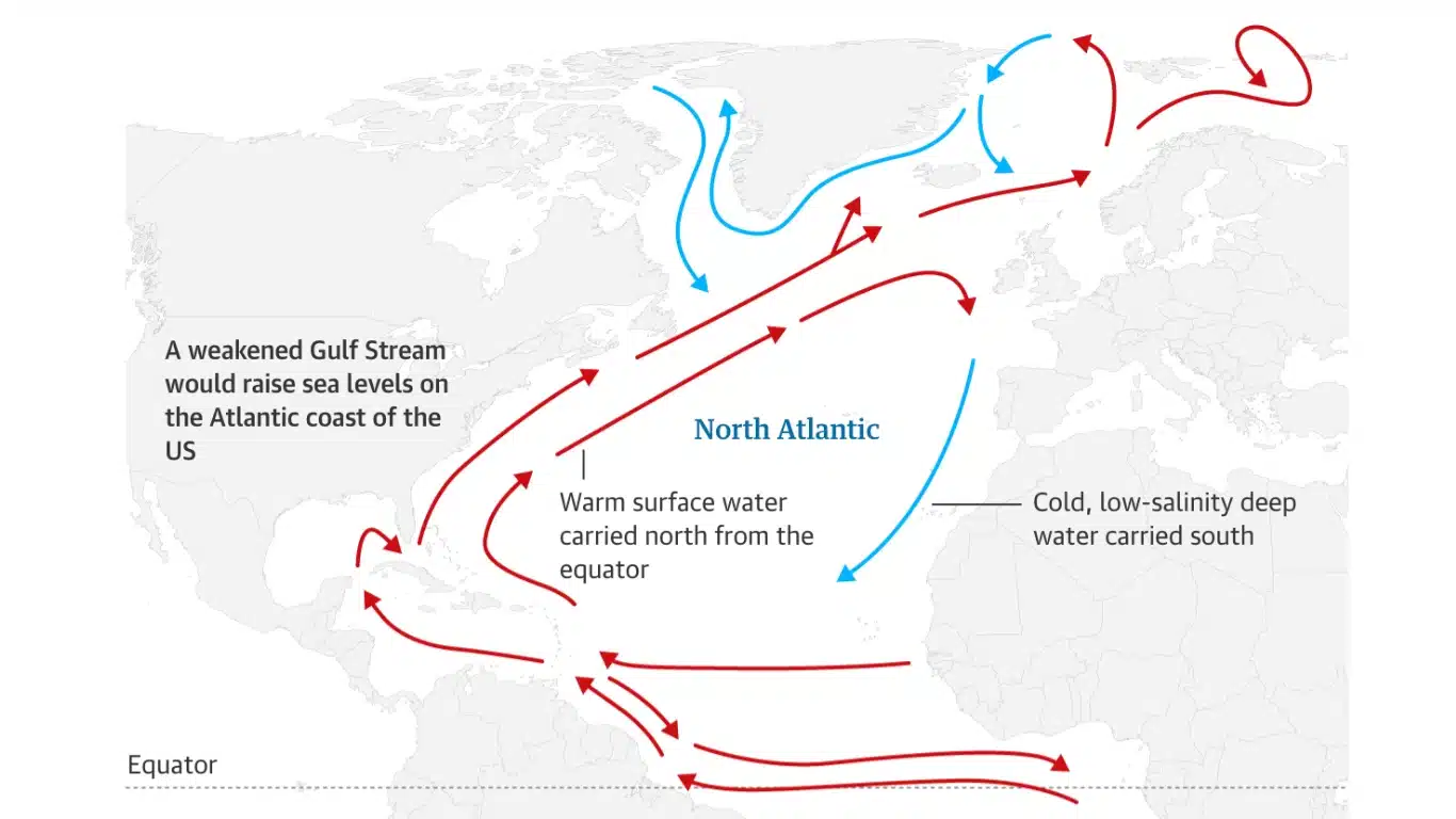 Atlantic Ocean circulation nearing ‘devastating’ tipping point, study finds